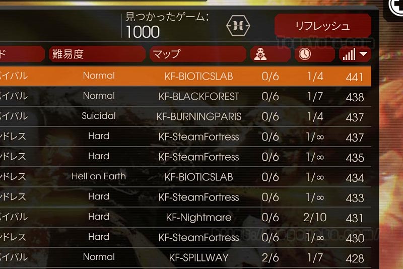 KF2サーバーブラウザ。